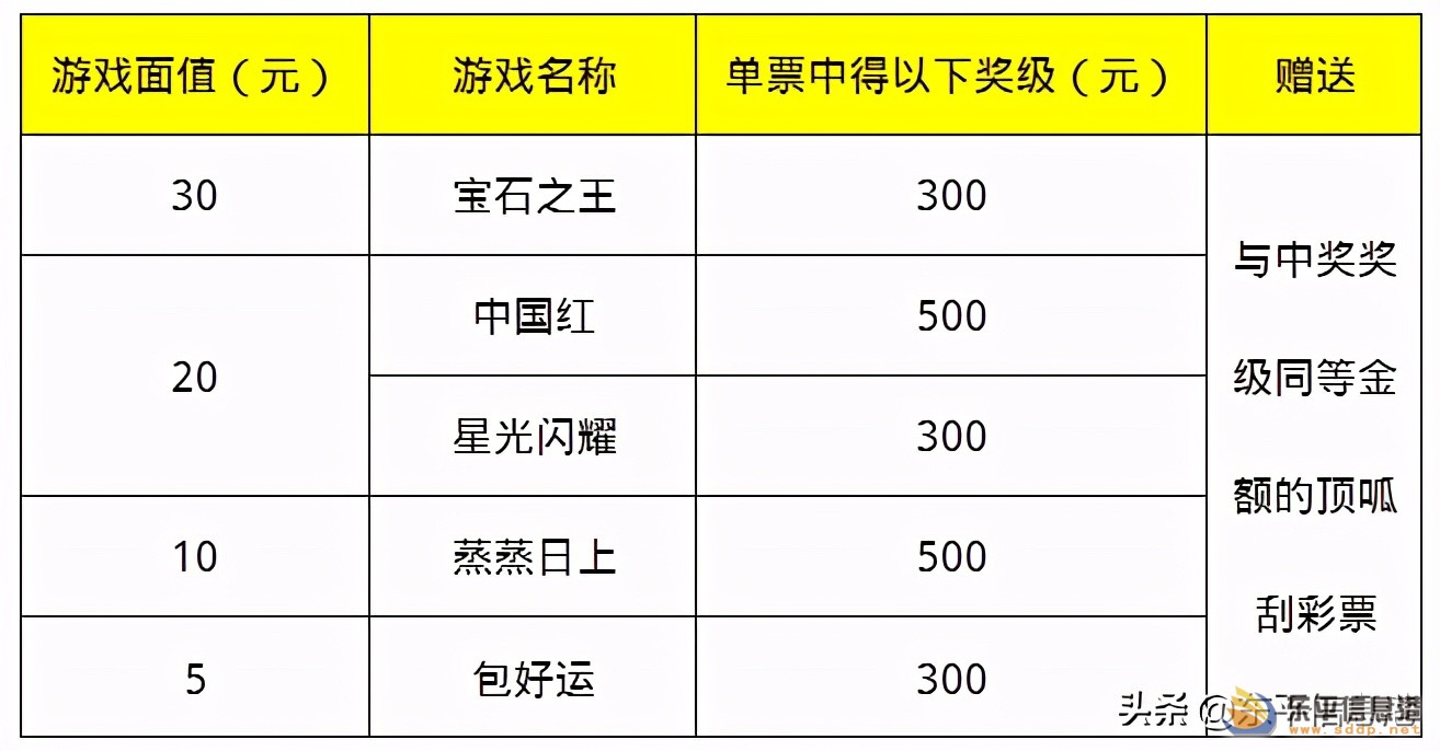 關于開展頂呱刮即開型體育彩票營銷活動的公告