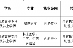 東平縣中醫(yī)院2022年度聘用制臨床醫(yī)師公開(kāi)招聘簡(jiǎn)章