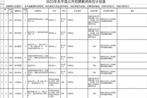 【權(quán)威發(fā)布】2023年東平縣公開招聘教師簡章