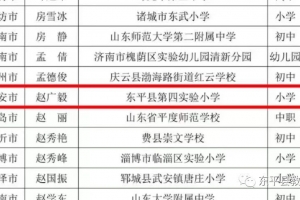 厲害！東平5人入圍！看看你認識嗎？