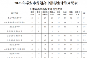 權(quán)威發(fā)布！2023年東平普通高中指標(biāo)生分配計(jì)劃公布！
