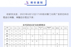 東平梯門北辰廠區(qū)石料價格調價通知