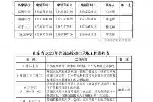 【@2023高考考生】 | 東平縣各高中高考志愿填報咨詢電話公布！