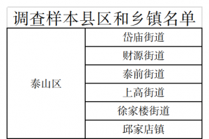 東平入戶調(diào)查開(kāi)始！請(qǐng)積極配合！