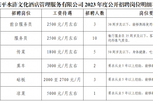 東平水滸文化酒店管理服務(wù)有限公司2023年度公開(kāi)招聘崗位明細(xì)表