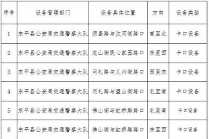 東平縣公安局交通警察大隊關(guān)于公布交通技術(shù)監(jiān)控設(shè)備的公示