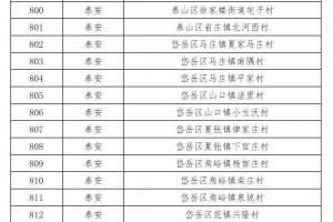 　　東平這2個(gè)鄉(xiāng)鎮(zhèn)被認(rèn)定為省級農(nóng)業(yè)產(chǎn)業(yè)強(qiáng)鎮(zhèn)!
