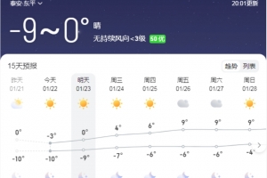 緊急提醒，泰安持續(xù)低溫，多穿衣！多穿衣！